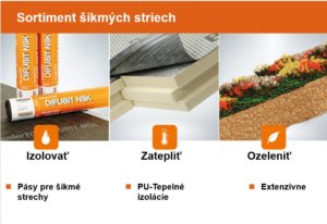 Zatepľujte efektívne nadkrovovou izoláciou PIR - Strechy a strešné krytiny, fasády, odkvapový systém | LAMINA Prešov