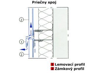 Nákres - Priečny spoj fasádny systém SOFIT PANEL LAMINA PREŠOV