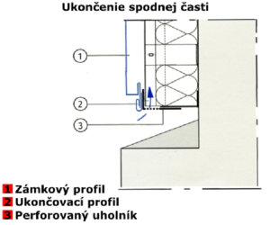 nákres - Ukončenie spodnej časti fasádny systém SOFIT PANEL LAMINA PREŠOV