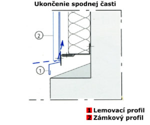 Nákres - Ukončenie spodnej časti fasádny systém SOFIT PANEL LAMINA PREŠOV