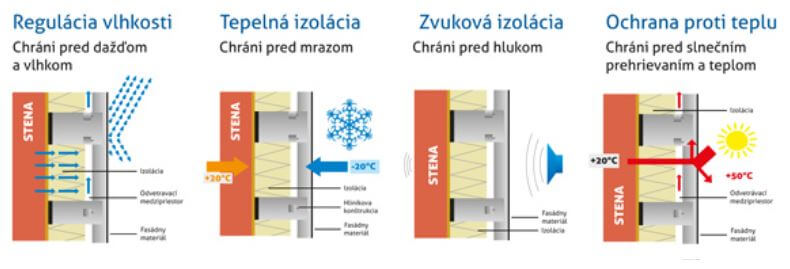 fasádny systém Sofit panel výhody Lamina Prešov