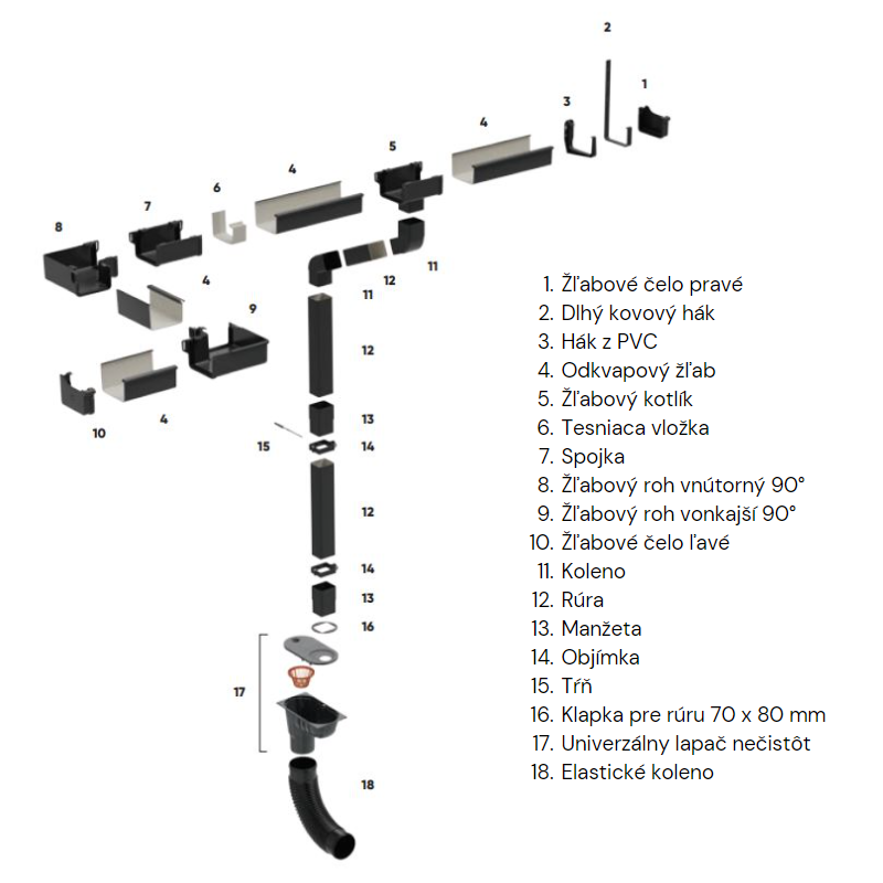 Galeco PVC2 všetky prvky odkvapového systému - popis k obrázku