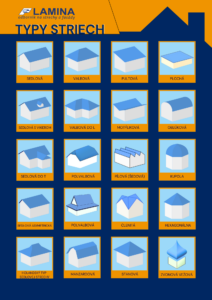 typy striech - infografika